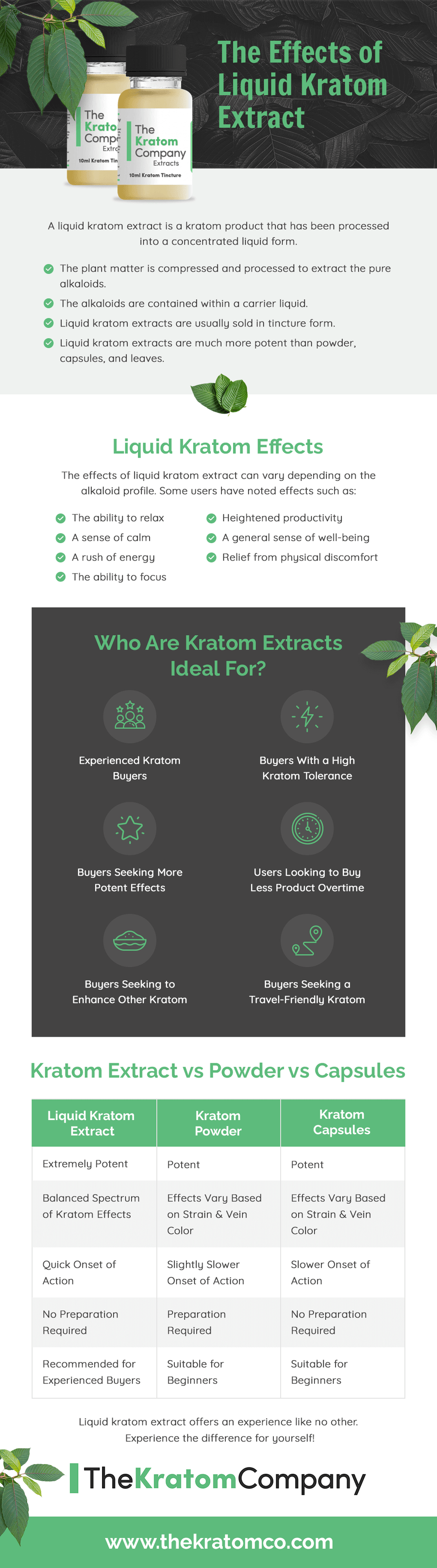 What Are the Effects of Liquid Kratom Extract?