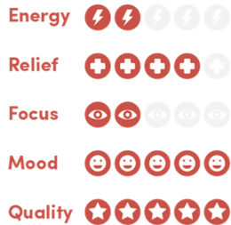 Red Bali kratom attributes