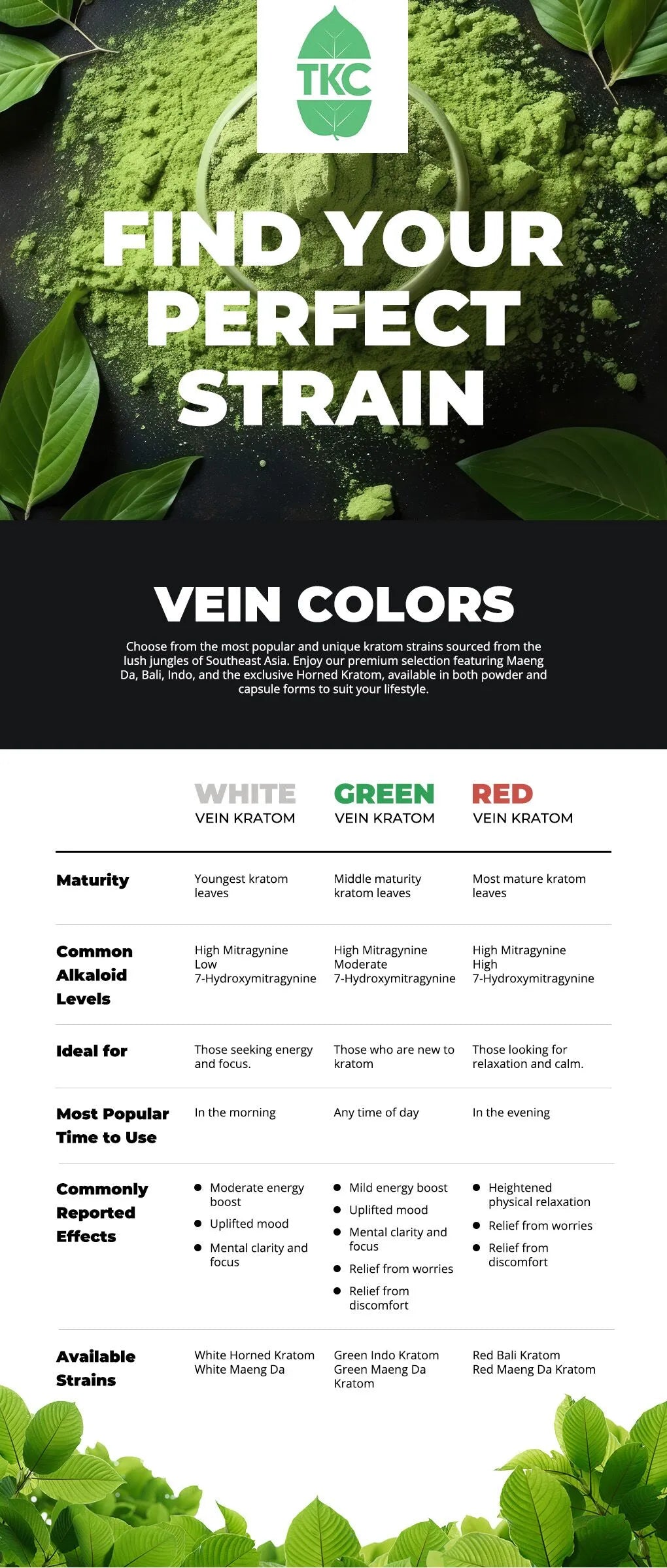 Shop Kratom By Strain image