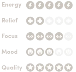 White Horn kratom attributes