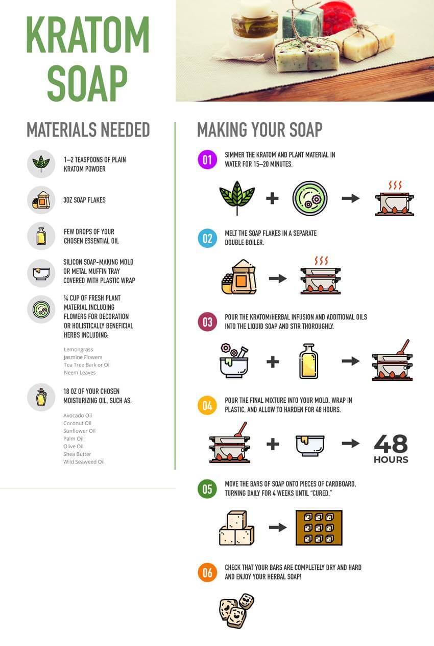 guide for making herbal kratom soap