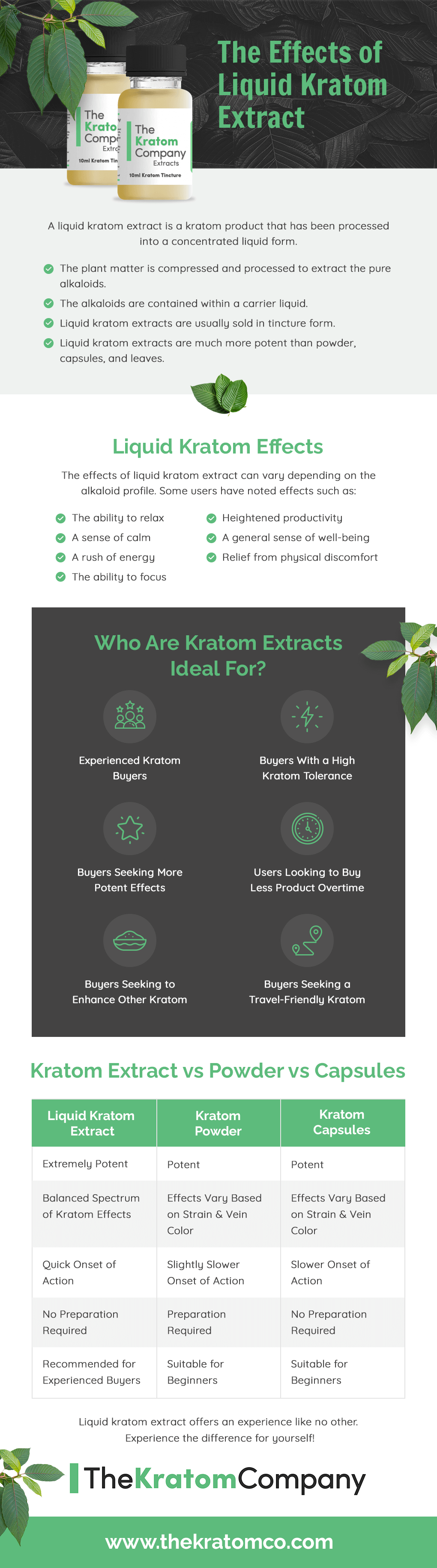the effects of liquid kratom extract
