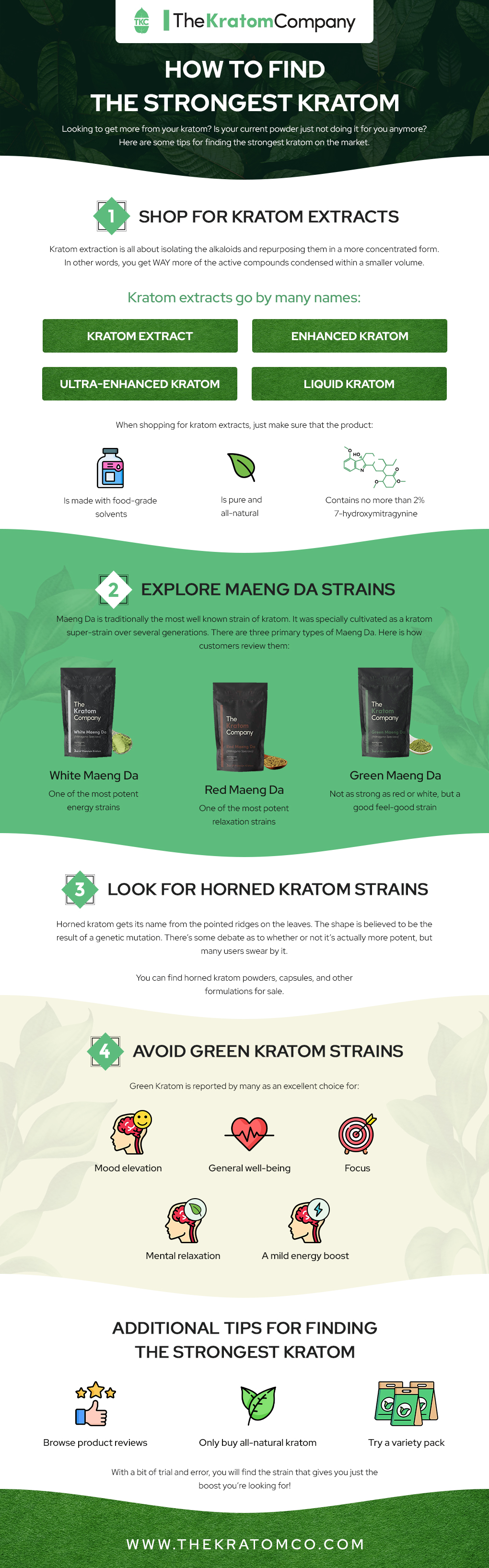 A TKC Infographic on how to find the strongest Kratom