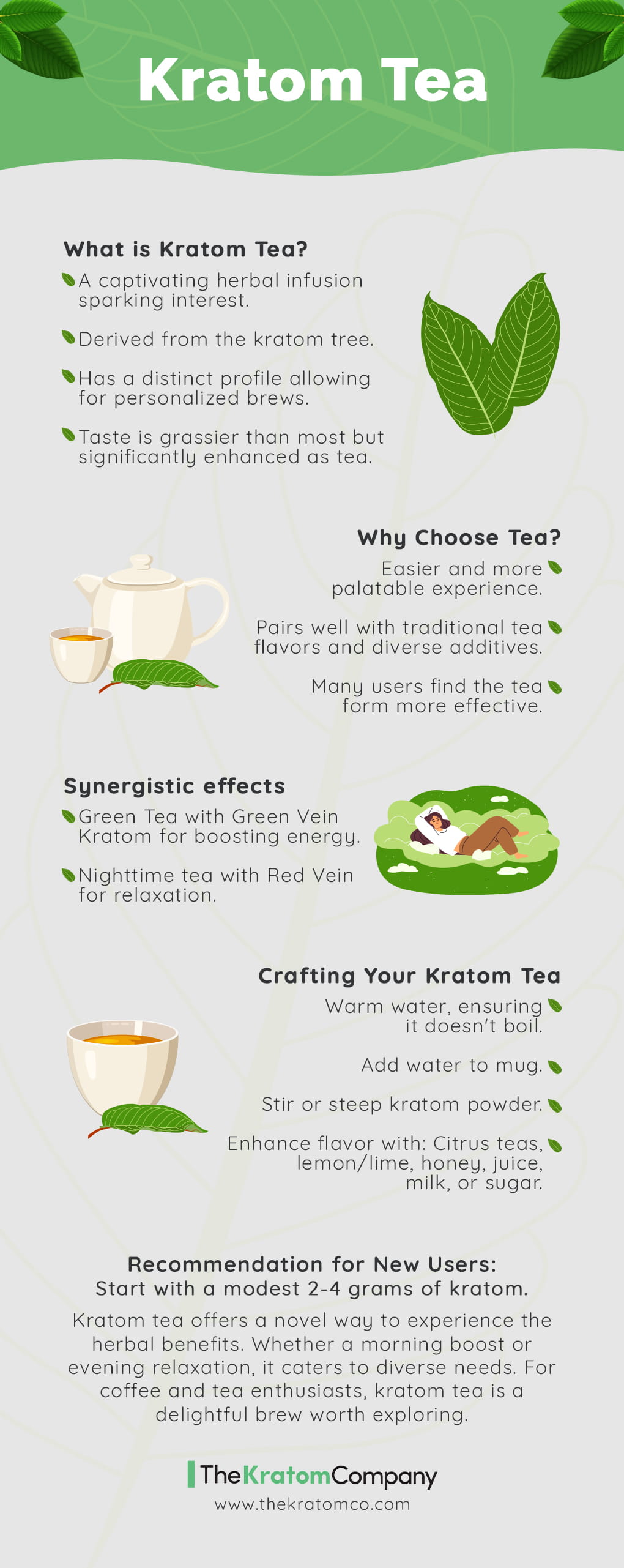 Infographic Kratom Tea